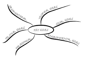 Key Issues Mind Map